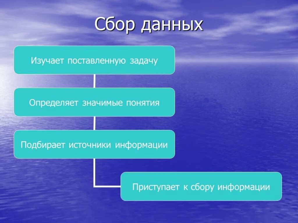 Сбор данных. На чем должен основываться сбор данных. Сбор данных это в информатике. На чем должен основываться сбор данных Алгебра 9. Собранная информация 6