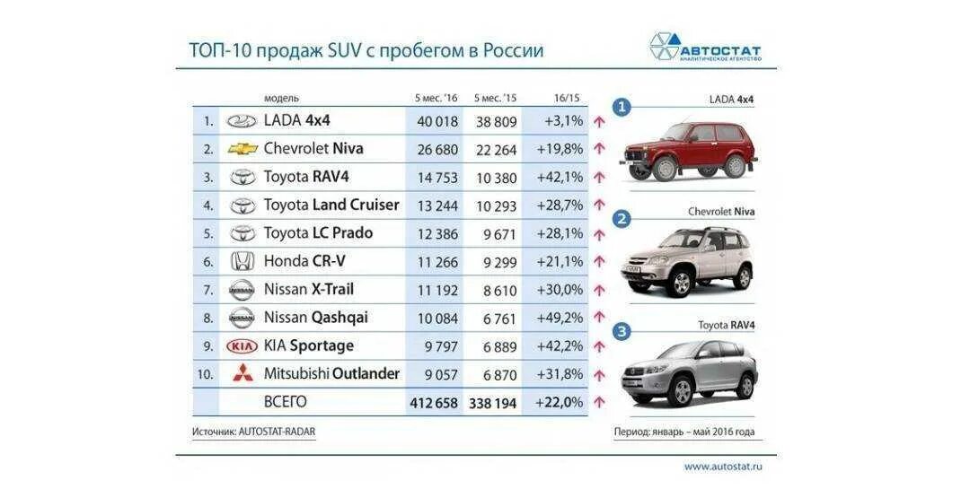 Какой автомобиль дешевле