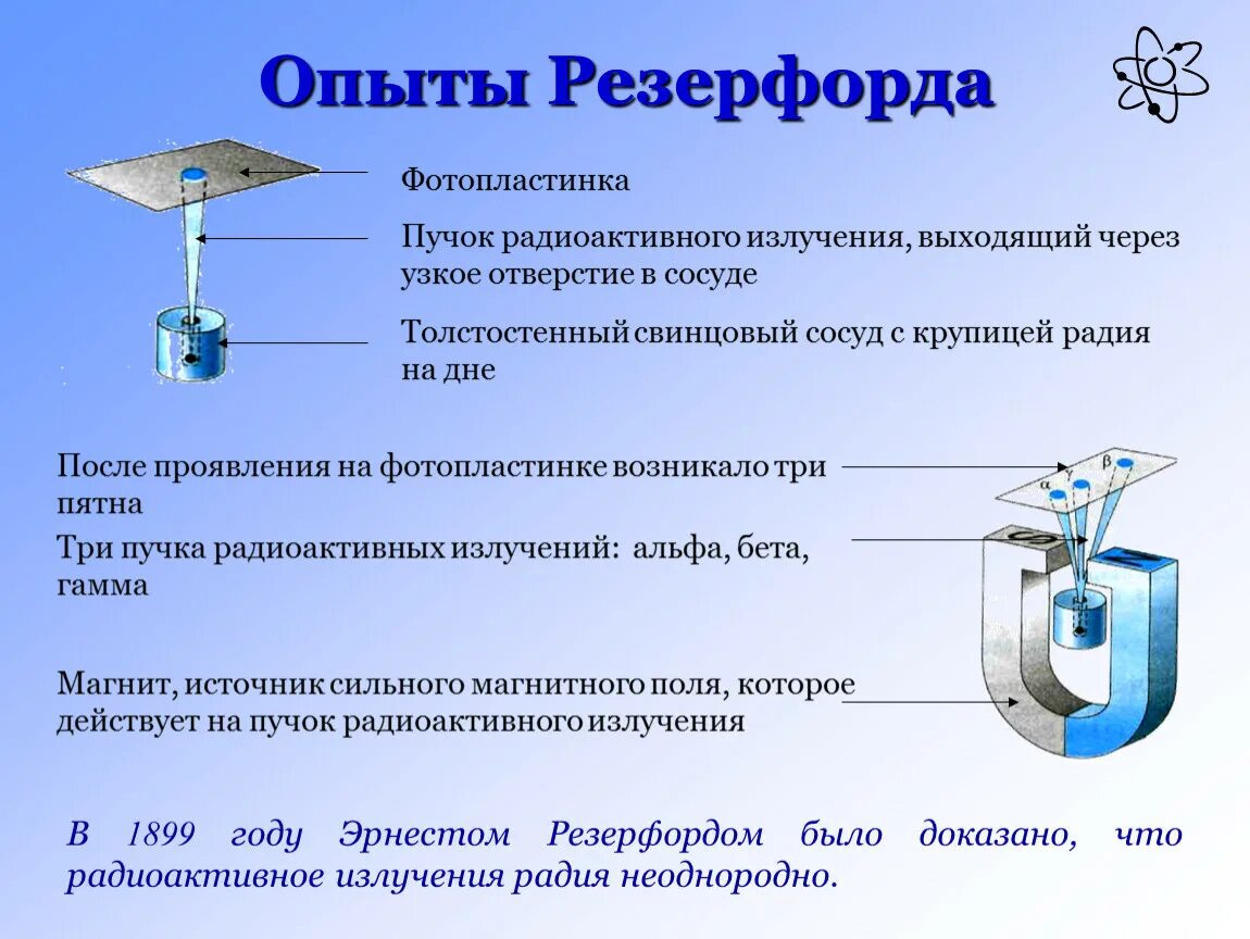 Опыт Резерфорда 1899. Опыт Резерфорда радиоактивность рисунок. Опыт Резерфорда радиоактивность кратко. Опыт Резерфорда состав радиоактивного излучения. Опыты резерфорда по определению состава радиоактивного излучения