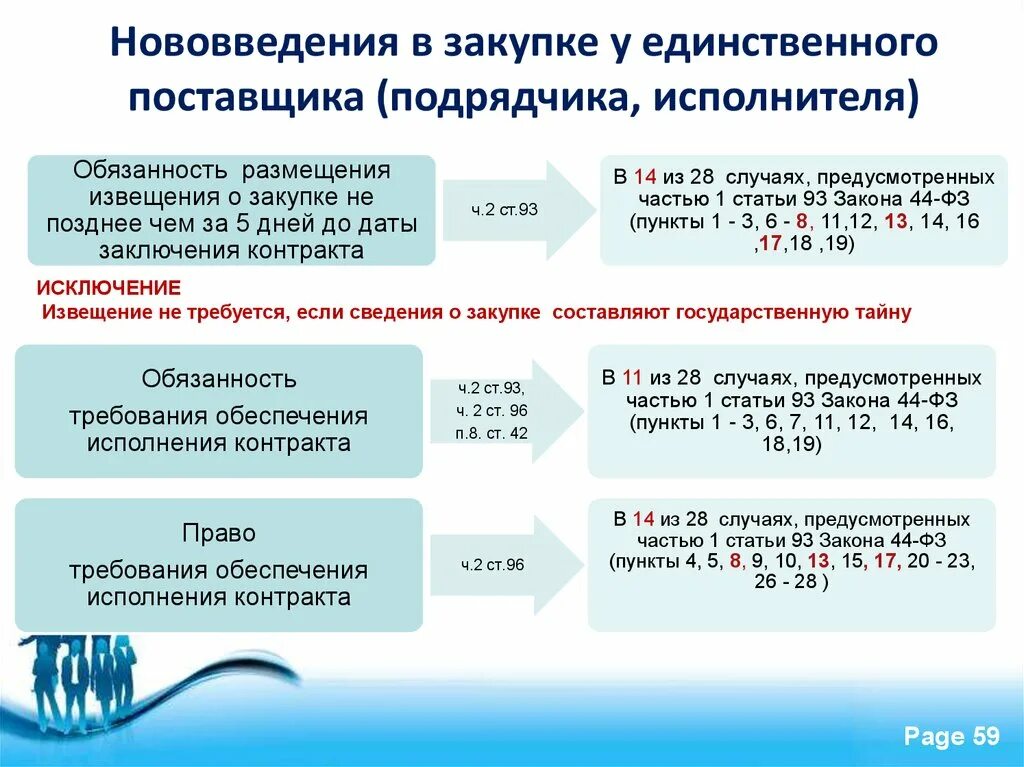 Размещение информации о поставщиках. Сроки заключения контракта у единственного поставщика. Закупка у единственного поставщика. Сроки заключения договора с единственным поставщиком по 44-ФЗ. Закупка у единственного поставщика по 44 ФЗ.