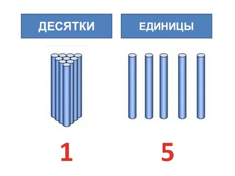 Десятки и единицы 1 класс. Десятки единицы число. Десяток и единицы для дошкольников. Схемы десятки и единицы.