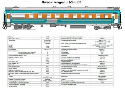 Сколько пассажирских вагонов