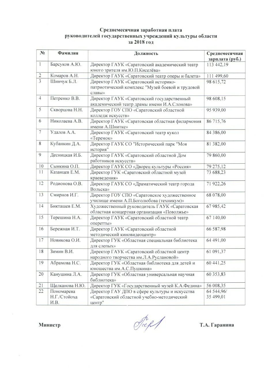 Соотношение зарплаты директора и заместителя. Зарплаты руководителей культуры. Коэффициент по заработной плате. Заработная плата руководителя. Средняя зарплата работников культуры.