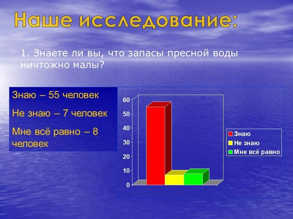 Самый большой на континенте резервуар пресной воды