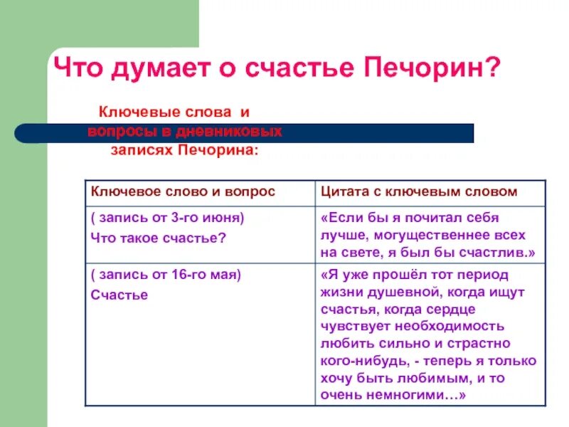 Как понять утверждение печорина что такое счастье