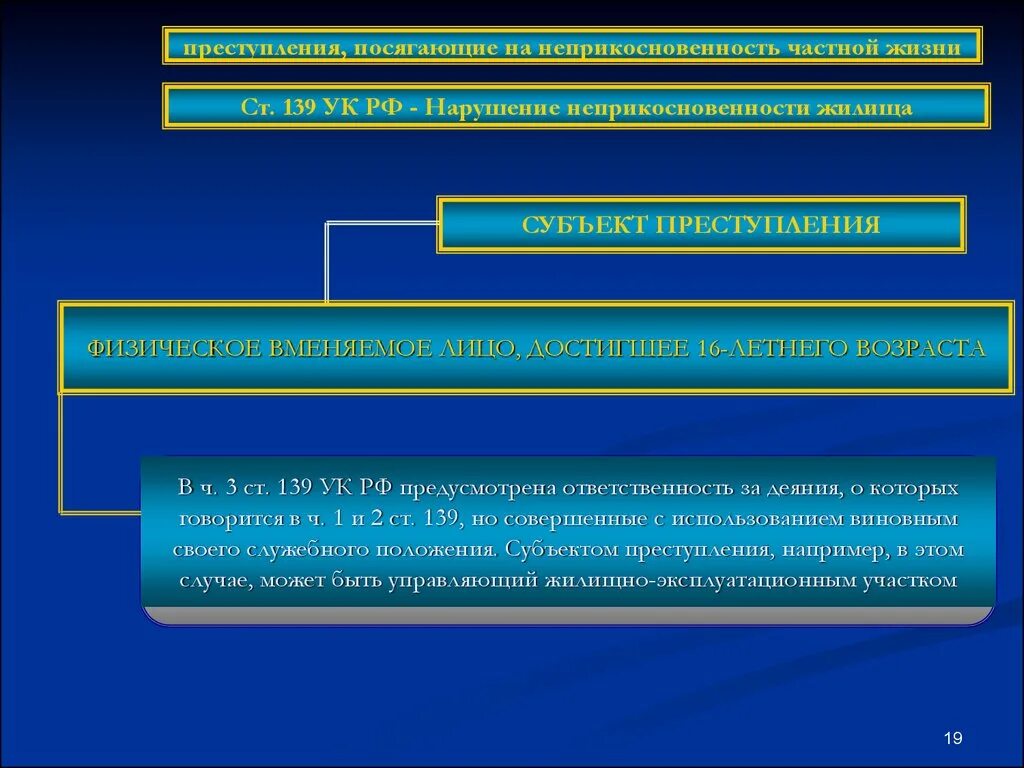 Неприкосновенность частной жизни. Правонарушение посягающее на собственность