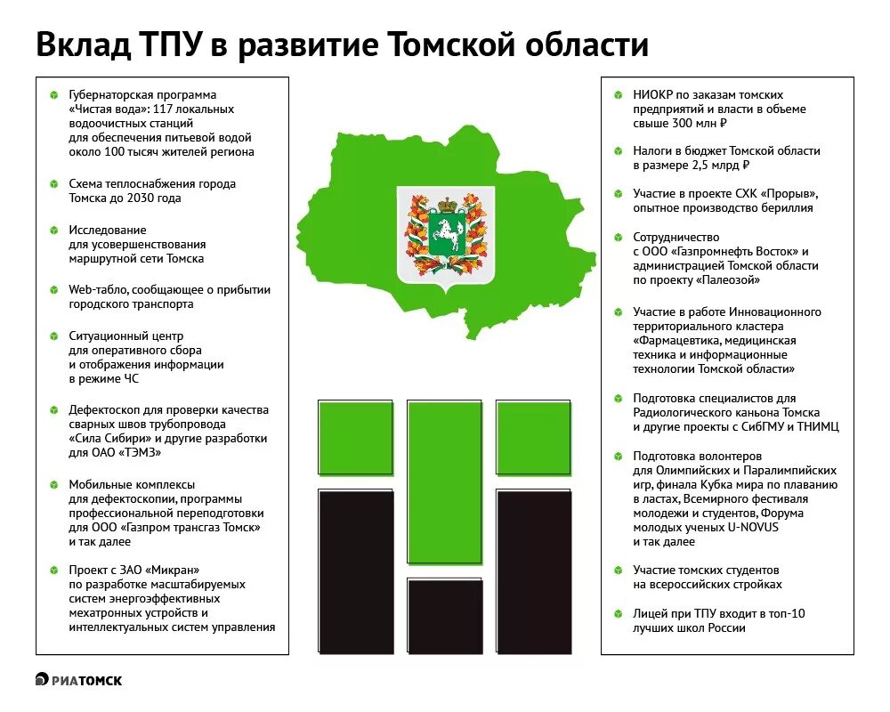 Справочник томской области. Развитие Томской области. Томский политехнический университет логотип. Чистая вода Томской области Губернаторская программа. Экономика Томской области проект.