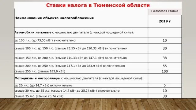 Транспортный налог в свердловской области 2024. Транспортный налог. Транспортный налог от мощности двигателя. Налоговая ставка. Налог на авто по лошадиным силам.