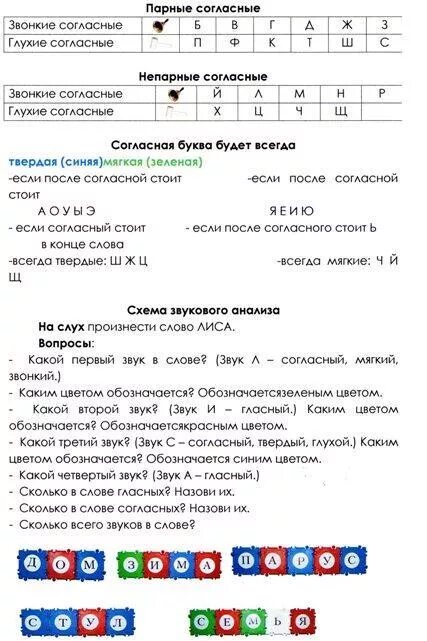 Звуковой анализ дошкольного возраста. Памятка для родителей звуковой анализ слова для дошкольников. Консультация для родителей по звуковому анализу слов. Звуковой анализ памятка. Звуковой анализ для родителей в детском.