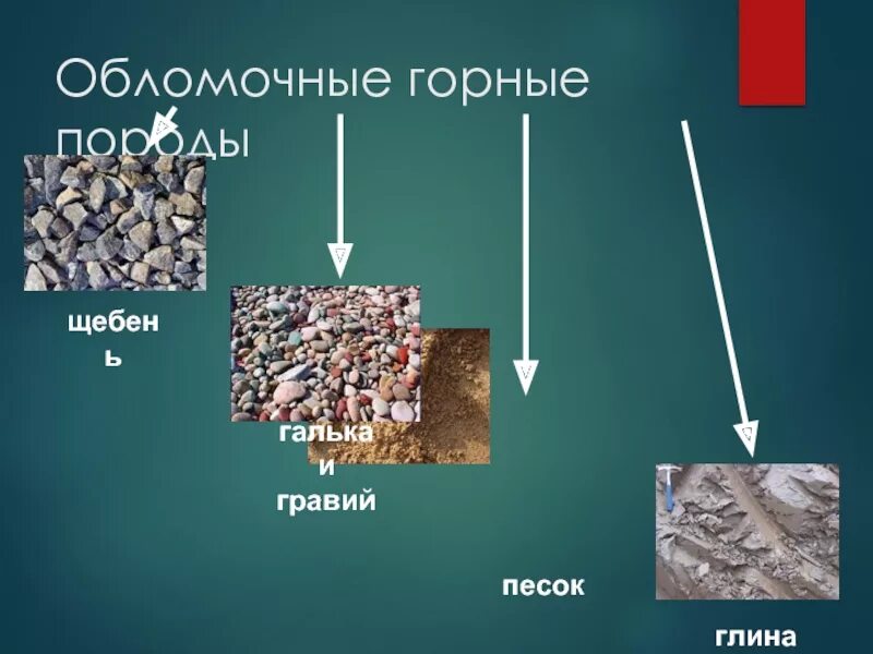 Обломки пород. Обломочные горные породы. Сыпучие горные породы. Гравий обломочная порода. Названия обломочных горных пород.