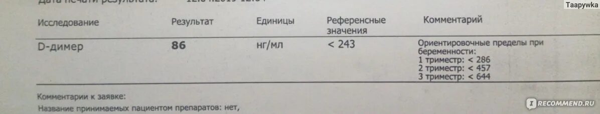 Димер повышен в крови. Д димер норма НГ/мл. Д-димер feu норма. Результат крови д димер норма. Д-димер норма НГ/мл у женщин.