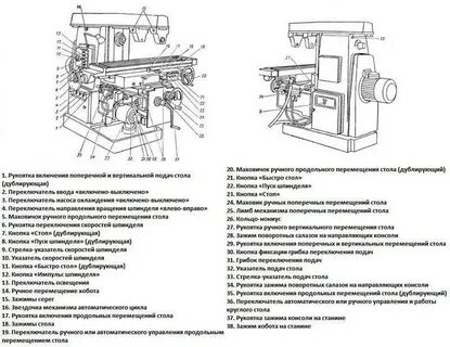 Характеристика универсального станка