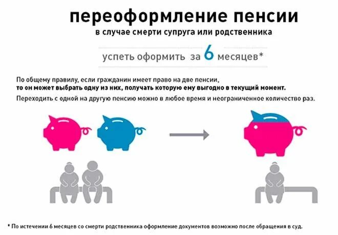 Может жена взять пенсию умершего мужа. Может ли супруга после смерти мужа получать его пенсию. может ли жена после смерти мужа получать пенсию мужа. пенсия мужа после его смерти. пенсия после смерти супруга.