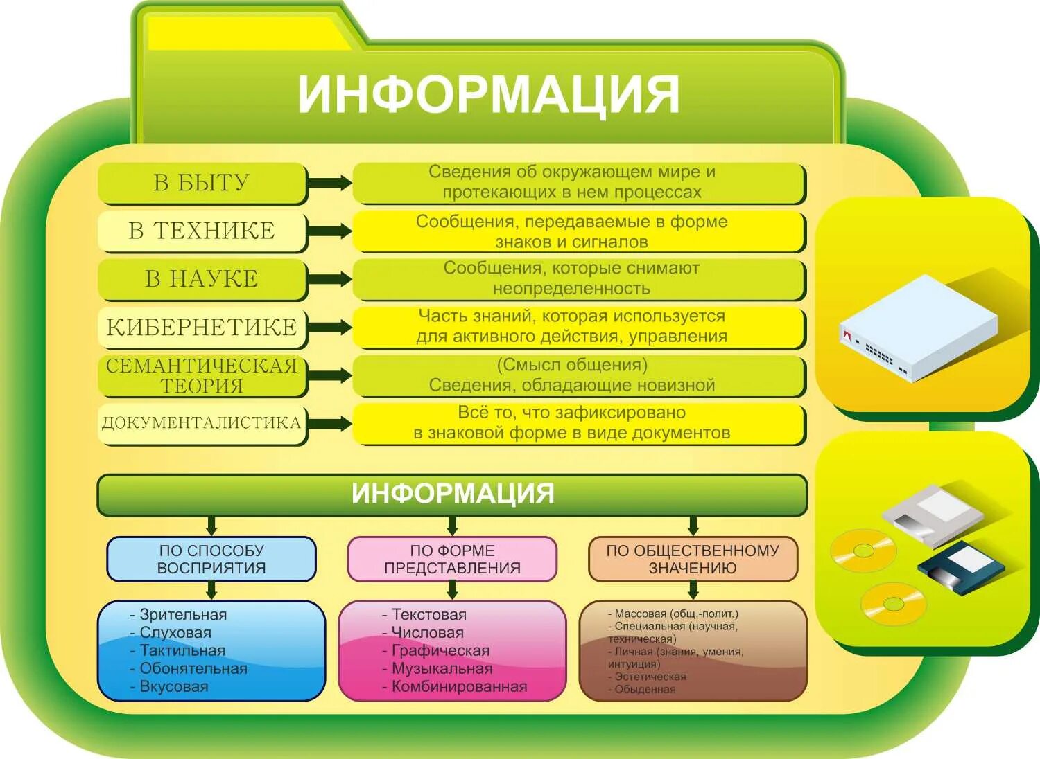 Уровни информатики в школе. Стенд по информатике. стенды для информатики. стенды для кабинета информатики в школе. уголок в кабинете информатики.
