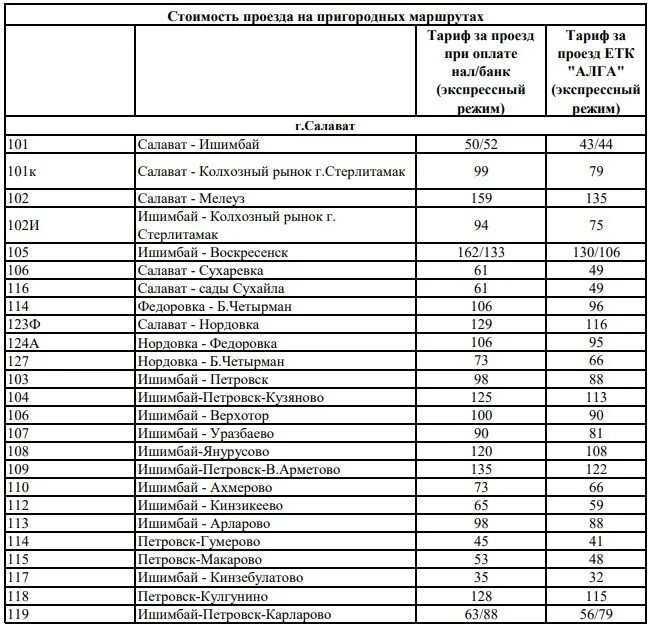 Автобус салават ишимбай. Расписание автобуса 432 уфа иглино. расписание автобусов салават ишимбай. петровск ишимбай расписание автобусов. расписание автобусов ишимбай арларово.