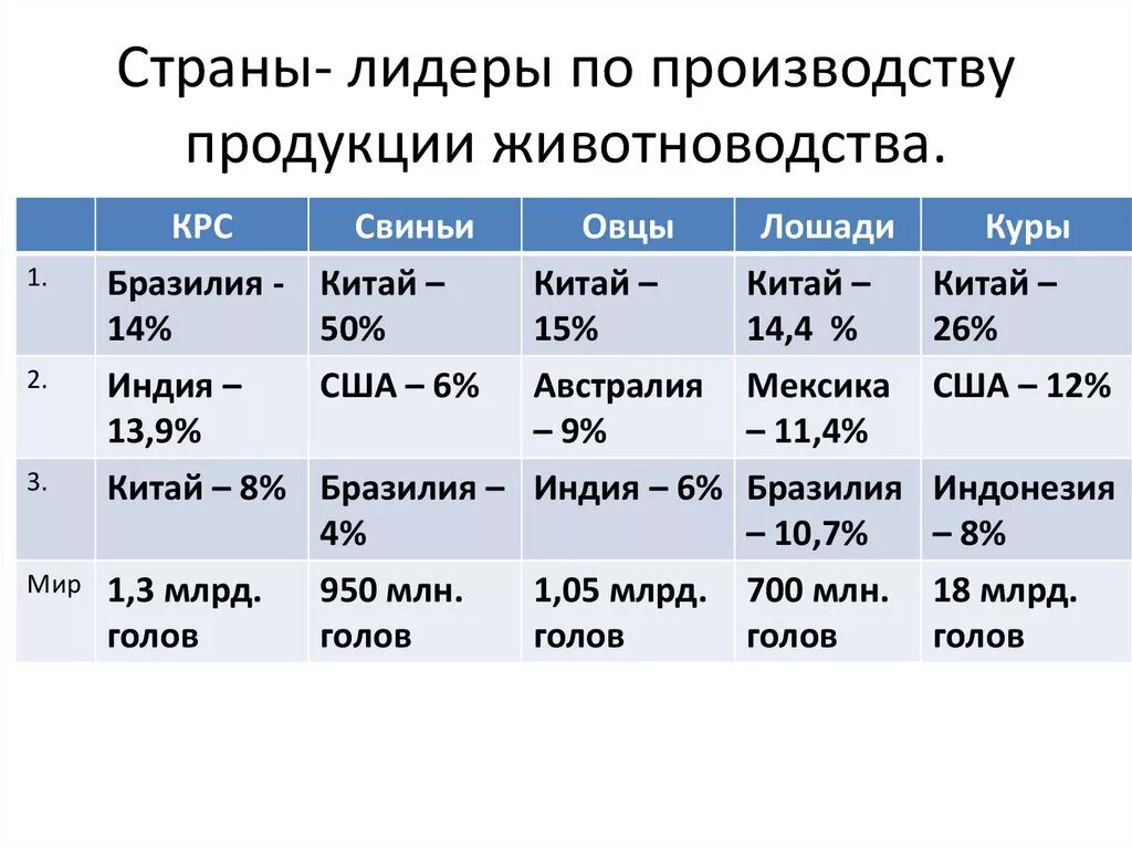 Скотоводство страны лидеры