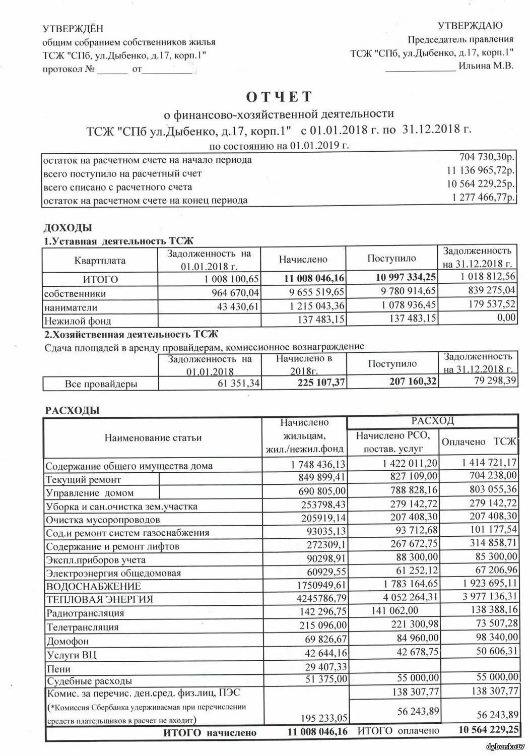 Управление тсж. Тсж пример. Тсж. Схема управления многоквартирным домом. Схема организационной структуры управления тсж.