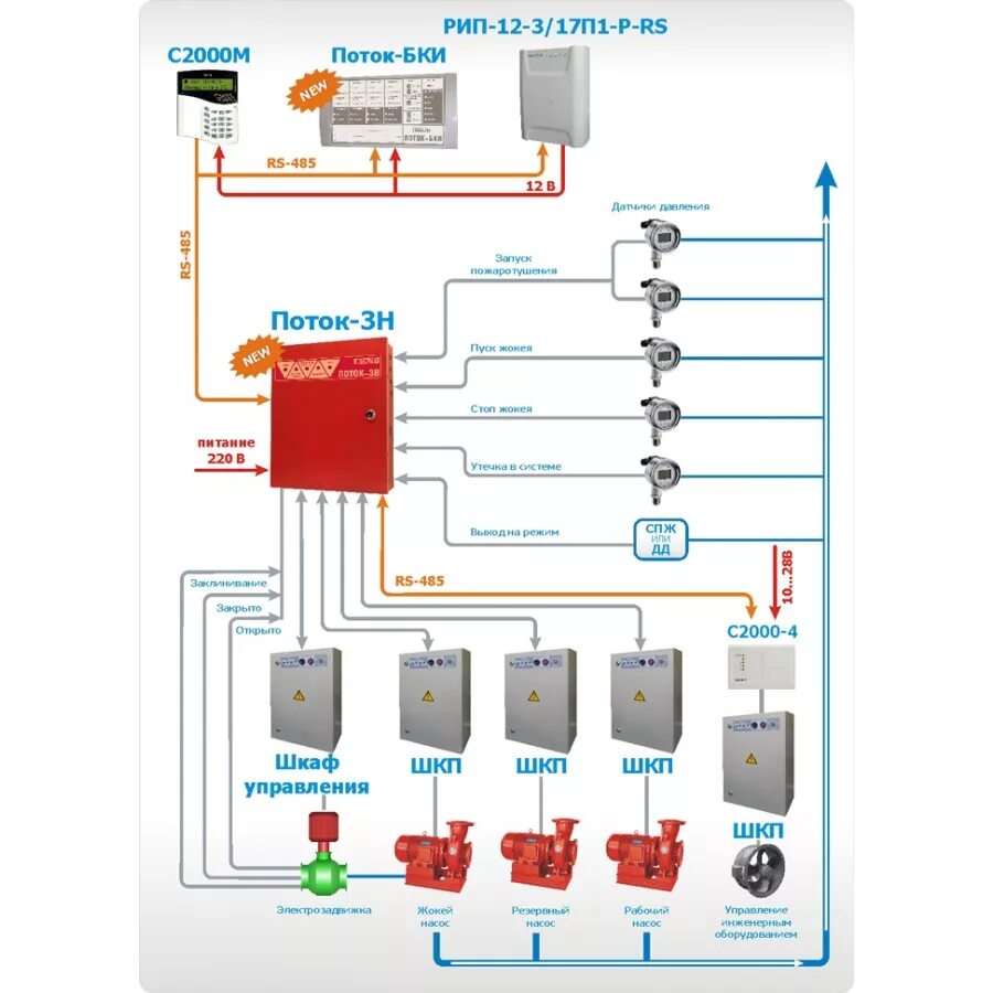 Как должно быть организовано управление задвижками. Блок пожарный управления поток-3н. Поток-3н прибор управления пожарный. Прибор управления пожарный поток-3н Болид. Насосная станция схема соединений поток 3н.