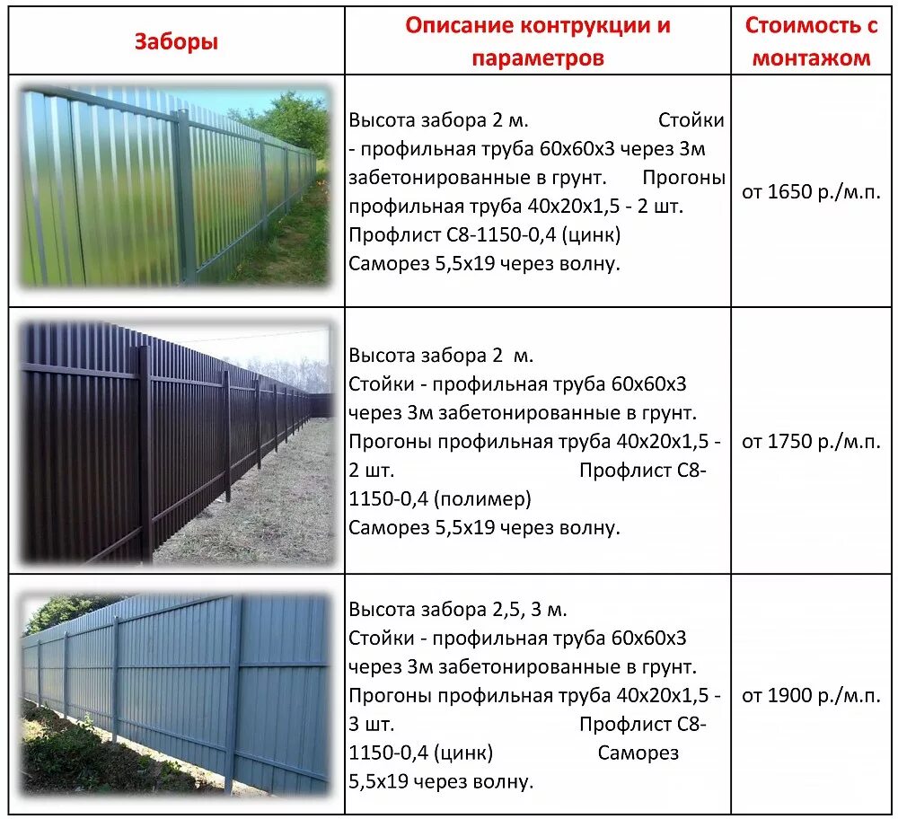 Сколько стоит установка забора без материала