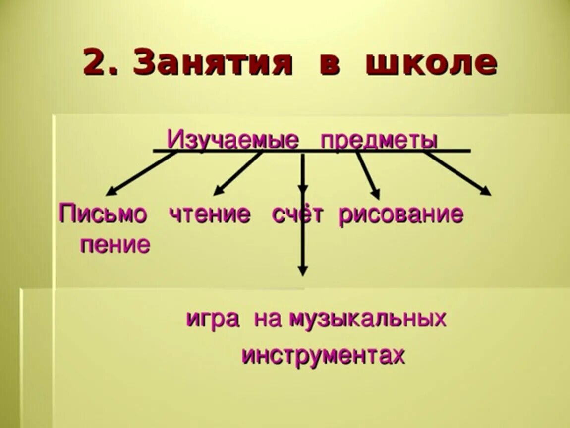 В афинских школах и гимназиях таблица 5 класс история. В афинских школах и гимнасиях презентация. Презентация в афинских школах и гимназиях. В афинских школах и гимназиях.