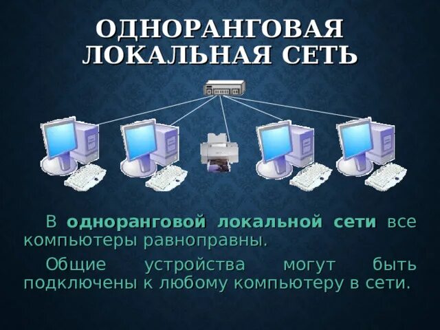 В каких сетях все компьютеры равноправны. В каких сетях все компьютеры равноправны