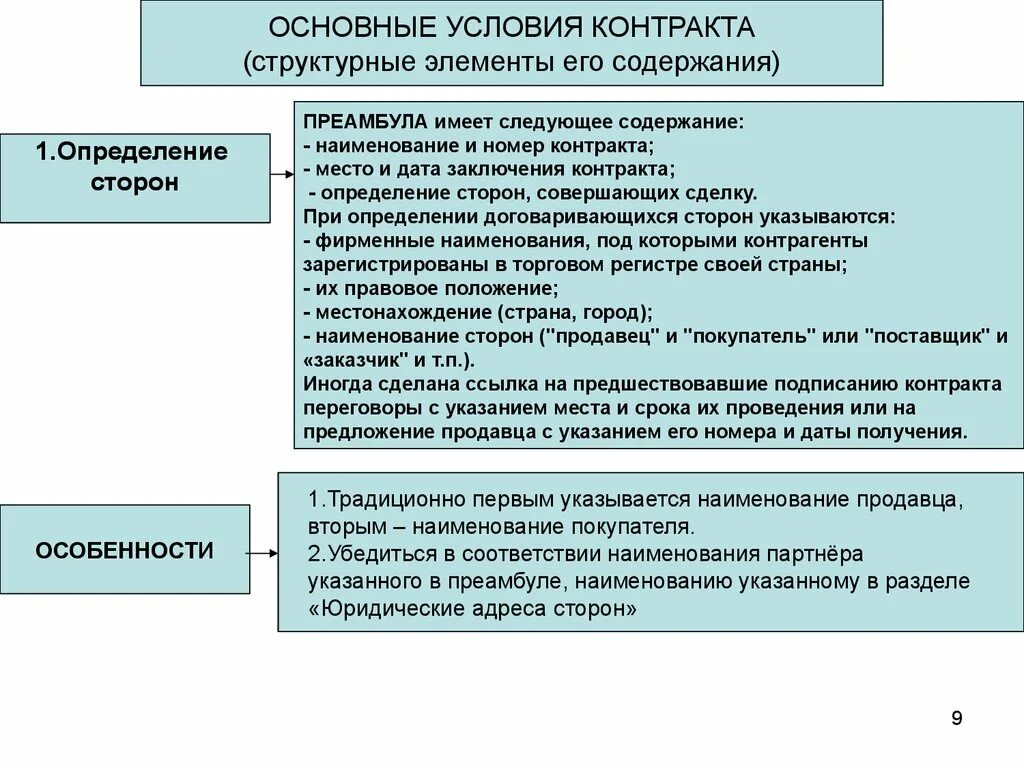 Структура и содержание контракта. Основные условия договора. Элементы структуры контракта. Типовая структура договора. Формы договоров в международном праве