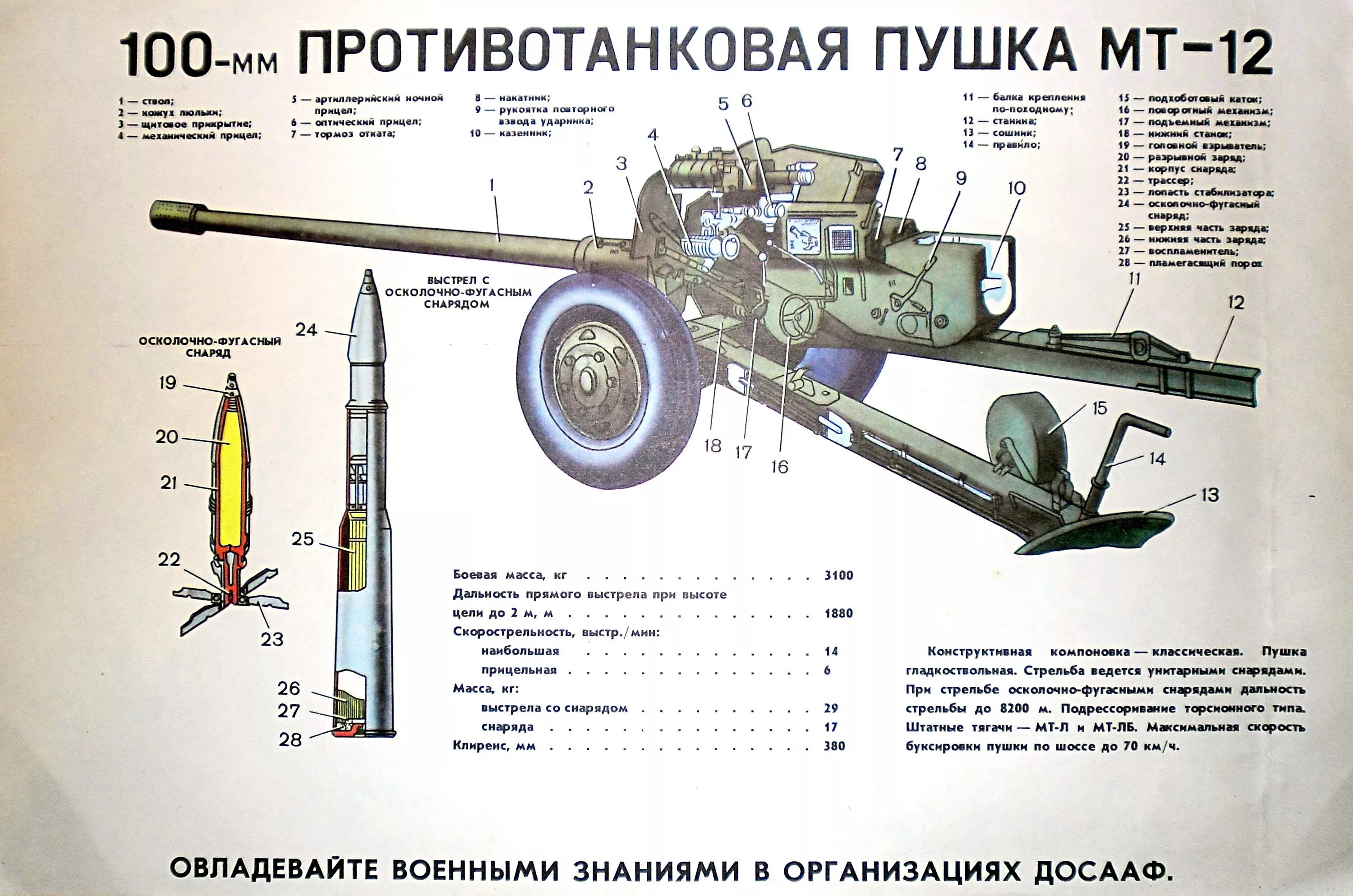 Пушка МТ-12 Рапира ТТХ. 100 Мм противотанковая пушка МТ-12 устройство. Пушка Рапира МТ-12 дальность стрельбы. 100 Мм пушка Рапира ТТХ.