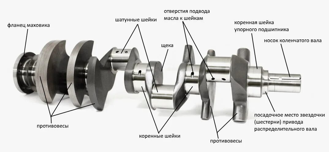 Коленвал 4х цилиндрового двигателя. Коленчатый вал коренные и шатунные шейки. Коленчатый вал коренные шейки. Шатунные шейки коленчатого вала.