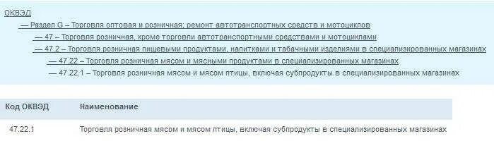 Льготы оквэд. ОКВЭД 2023 С расшифровкой по видам деятельности. ОКВЭД 2020 С расшифровкой по видам деятельности. ОКВЭД оптово розничная торговля. Ремонт автотранспорта ОКВЭД.