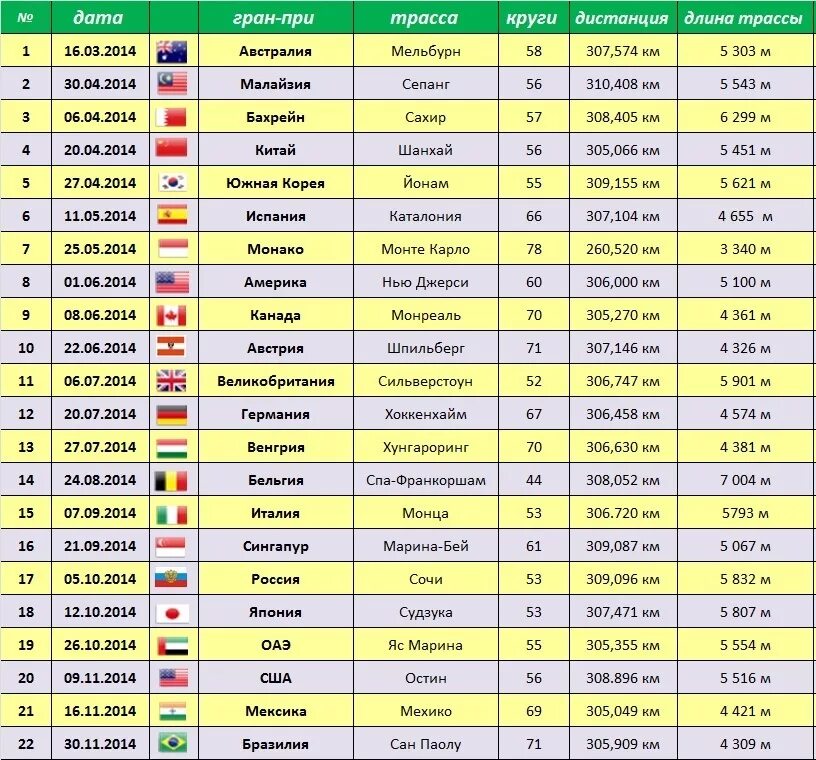 Календарь гонок формула 1. Формула 1 таблица. Формула 1 турнирная таблица. Гонки таблица.