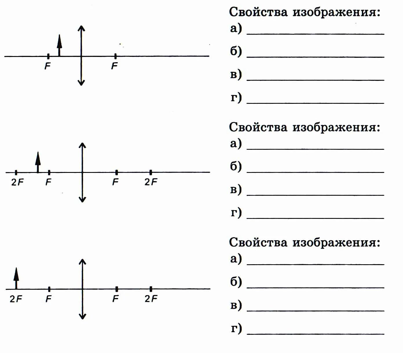 Свойства изображения линзах 8 класс физика. Лабораторная работа «исследование свойств изображений в линзах». Лабораторная работа получение изображения при помощи линзы. Линзы для лабораторных работ по физике. Лабораторная работа по физике 8 класс линзы