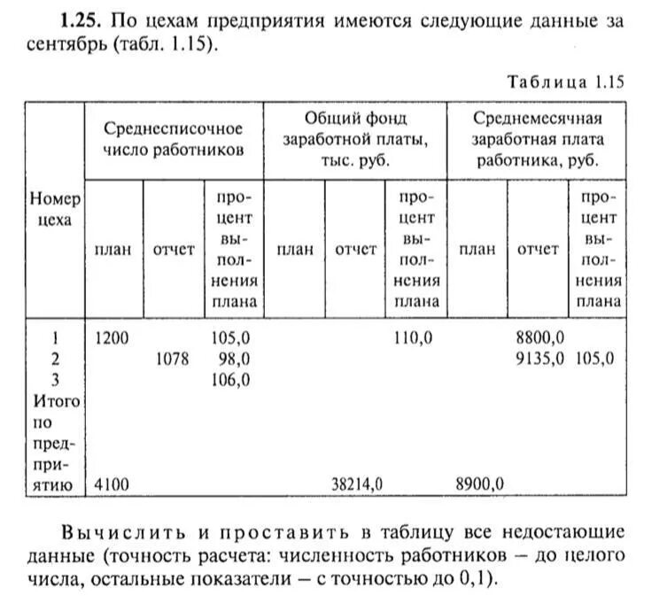 Расчет численности работников цеха. Численность персонала таблица. Рассчитать численность работников цеха. Имеются следующие данные по ФЗП на предприятии.