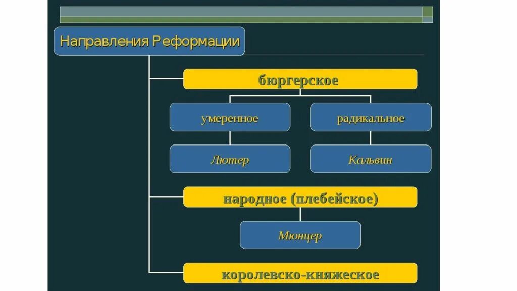 Умеренная реформация