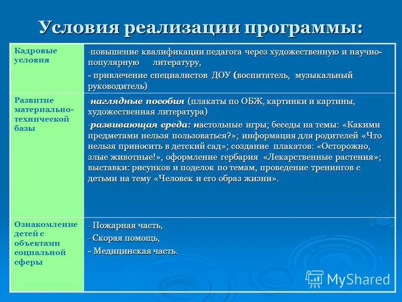 Кадровые условия реализации программы. Кадровые условия реализации ооп;. Кадровые условия. Кадровые условия. Кадровые условия.