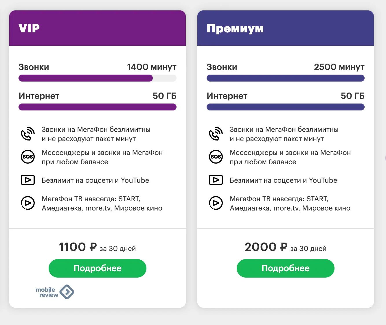 Безлимитный трафик для мобильного. Безлимитный мобильный интернет. Тариф премиальный МЕГАФОН. Самый дешевый безлимитный мобильный интернет. Безлимитный мобильный интернет 2022.