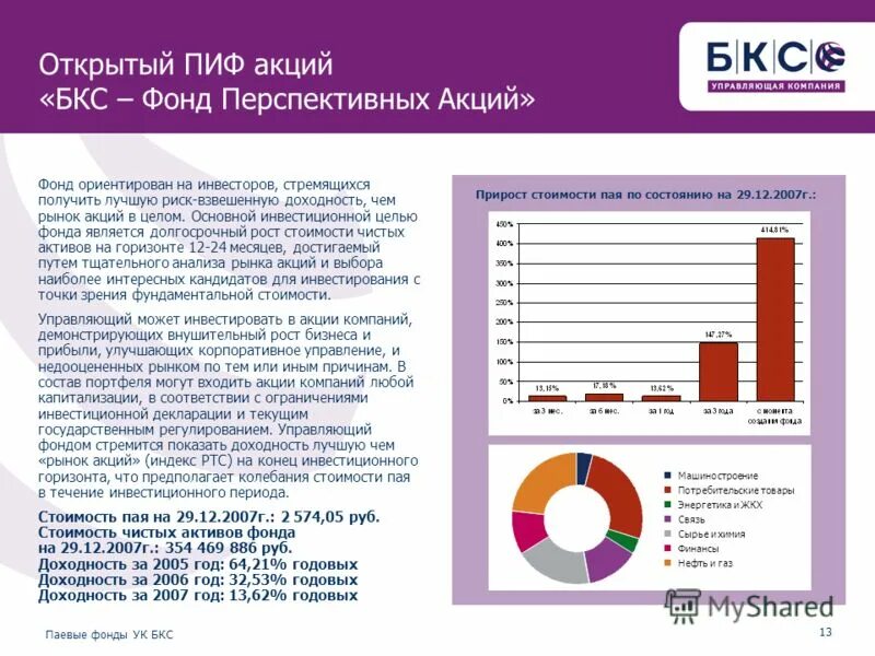 Опиф акции