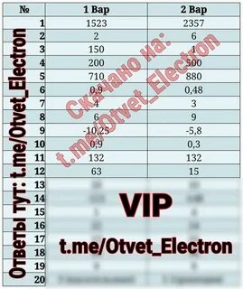 Рдр по математике 10 класс