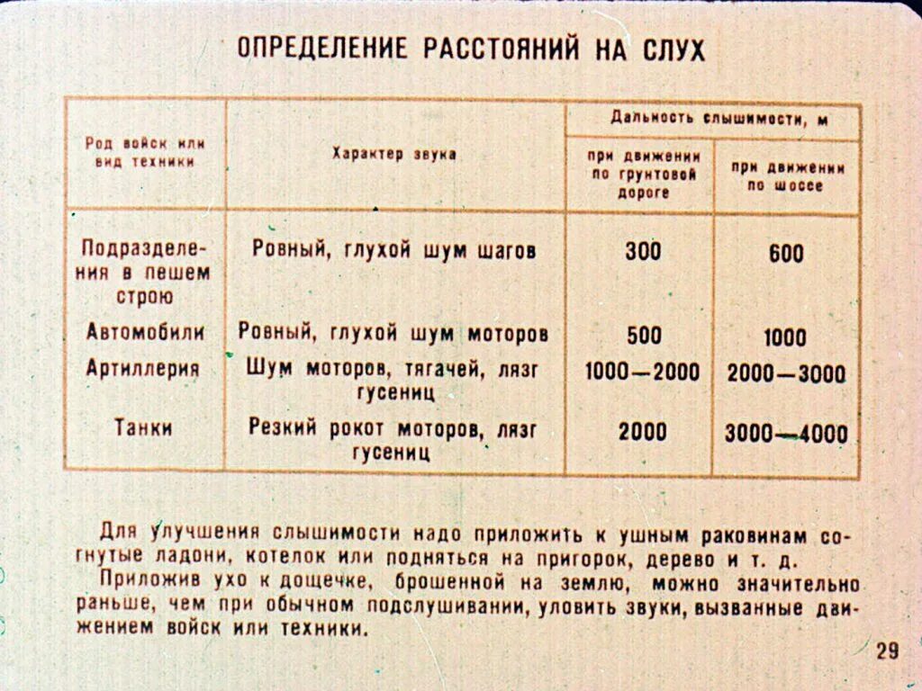 Определение расстояний на слух.. Способы определения расстояния. Определить расстояние по звуку. Определение дальности по звуку.