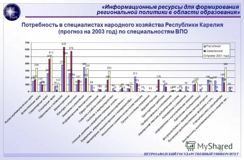 Прогноз на 2003 год. Прогноз на 2003 год. Изменение объемов выдачи книжек мдп в российской федерации. Региональная политика в области образования самарской. Ресурсы для выгорающей части.