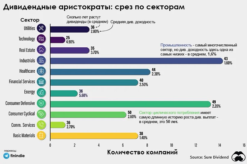 Дивидендные аристократы америки. Российские дивидендные аристократы. Дивидендные аристократы америки. Дивидендные аристократы сша список. Дивидендные аристократы.