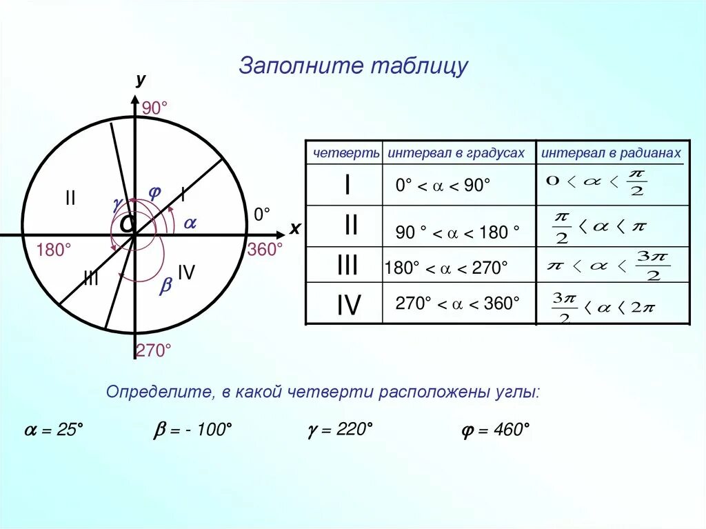 Угол 60 градусов по окружности. Радианная мера угла 180 градусов. Радианная мера 360 градусов. 1 Радиан в градусах формула.