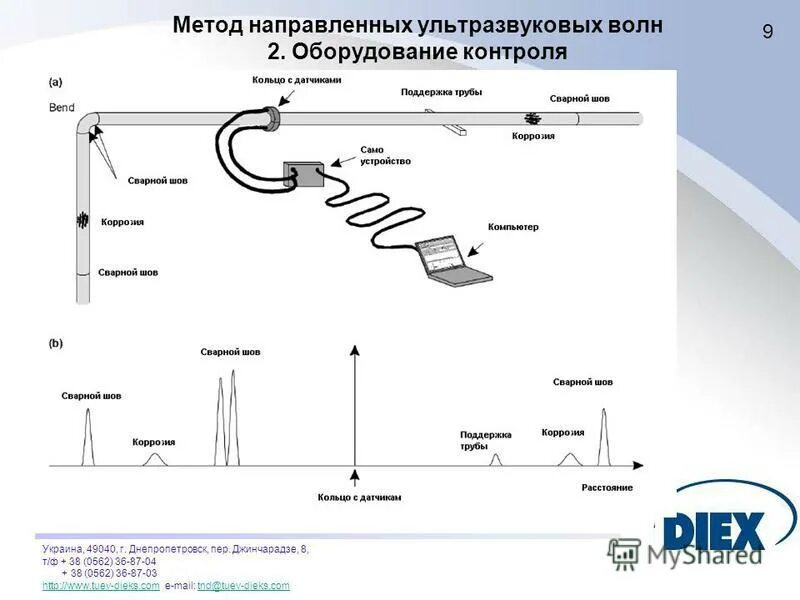 излучатель инфразвука схема. излучатель инфразвука схема. ультразвуковой пьезокерамический излучатель ланжевена. ультразвуковой излучатель (для ir3). ультразвуковой направленный излучатель схема.