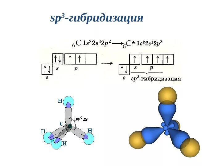 Пространственная конфигурация sp3-гибридизации:. Сп3 гибридизация алканов. Тип гибридизации sp3. Sp3 гибридизация форма молекулы. Sih4 sio2 h2o