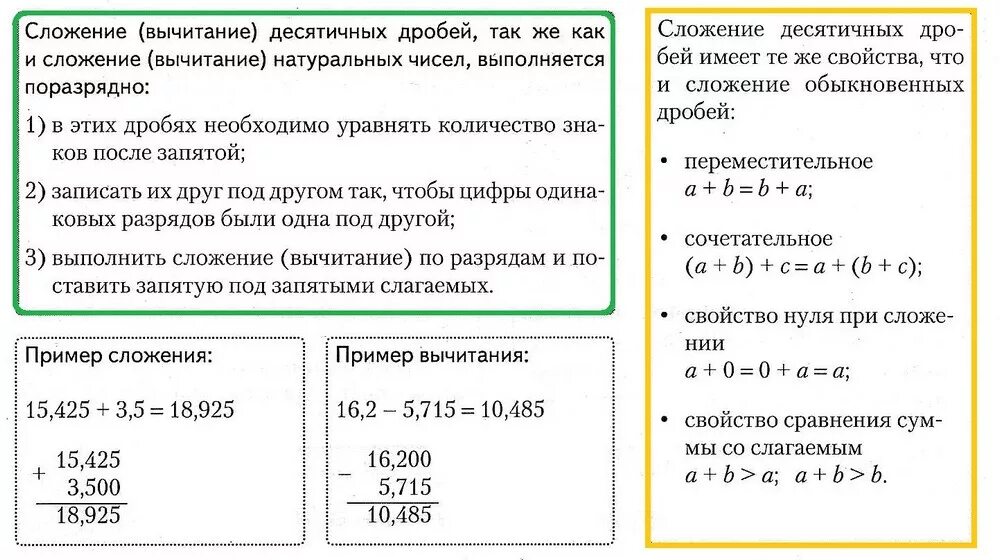 Десятичные дроби можно сравнивать поразрядным. Сложение и вычитание десятичных дробей 5 класс правило. Свойства сложения десятичных дробей. Памятка сложение и вычитание десятичных дробей 5 класс. Свойства десятичных дробей.