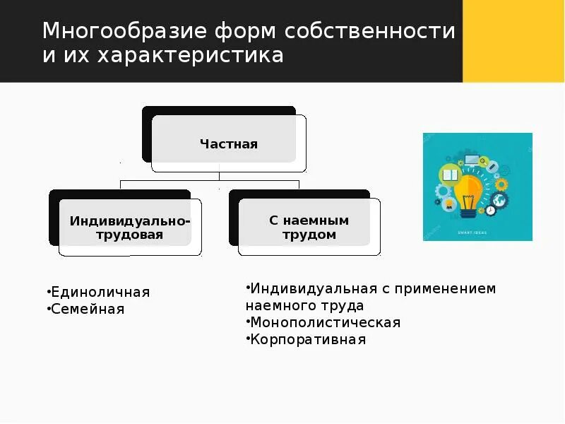 Многообразие отношений собственности. Собственность в экономике презентация. Формы собственности картинки. Отношения собственности и их роль в экономике. Отношение собственности и их роль в экономике презентация.