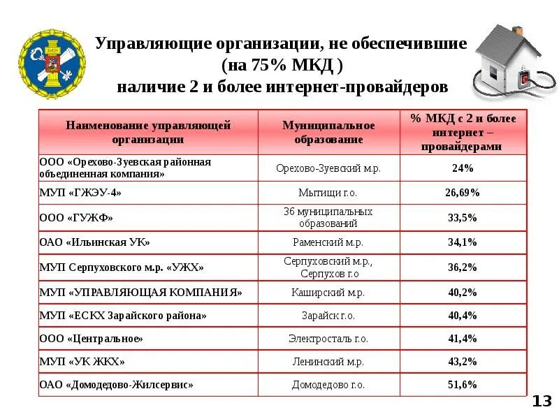 Наименования управляющих компаний. Название управляющей компании. Названия управляющих компаний примеры. Наименование управляющей компании ЖКХ.