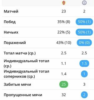 Погода в душанбе в ноябре