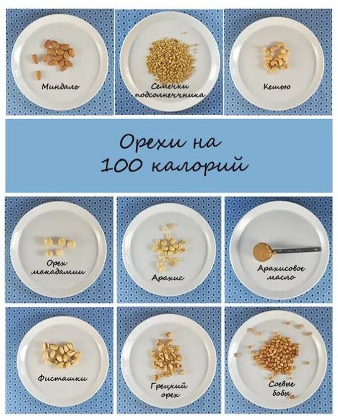 Порция макарон. Тарелка 100 грамм. Порции продуктов на 100 калорий. 100 Грамм отваренных макарон. Макароны в столовой ложке