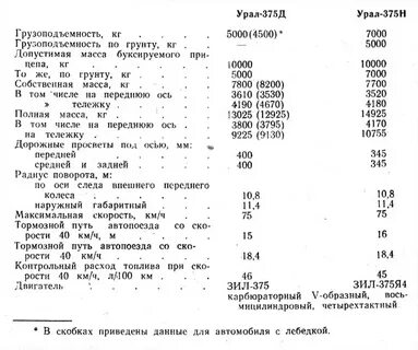 Расход урала