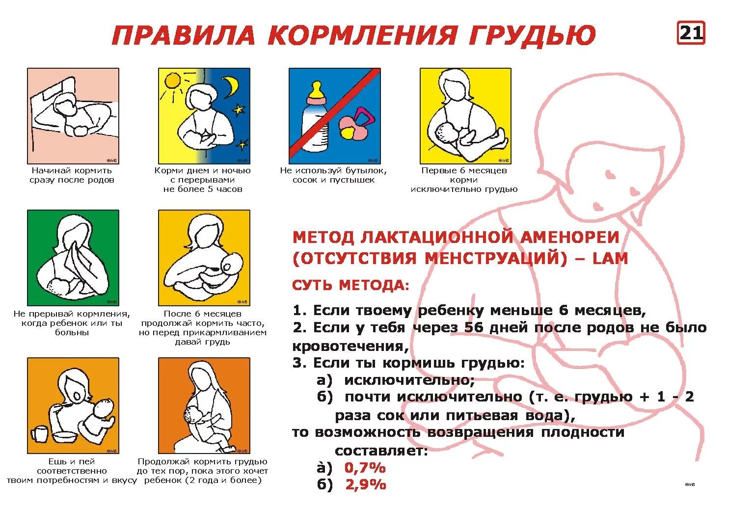 Лактационная аменорея контрацепция. Метод лактационной аменореи. Метод флуктуационной аменорея. Метод лактационной аменореи (мла).